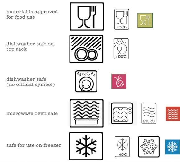 microwave-safe-symbol-everything-you-need-to-know