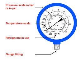 how-to-read-a-refrigerant-gauge