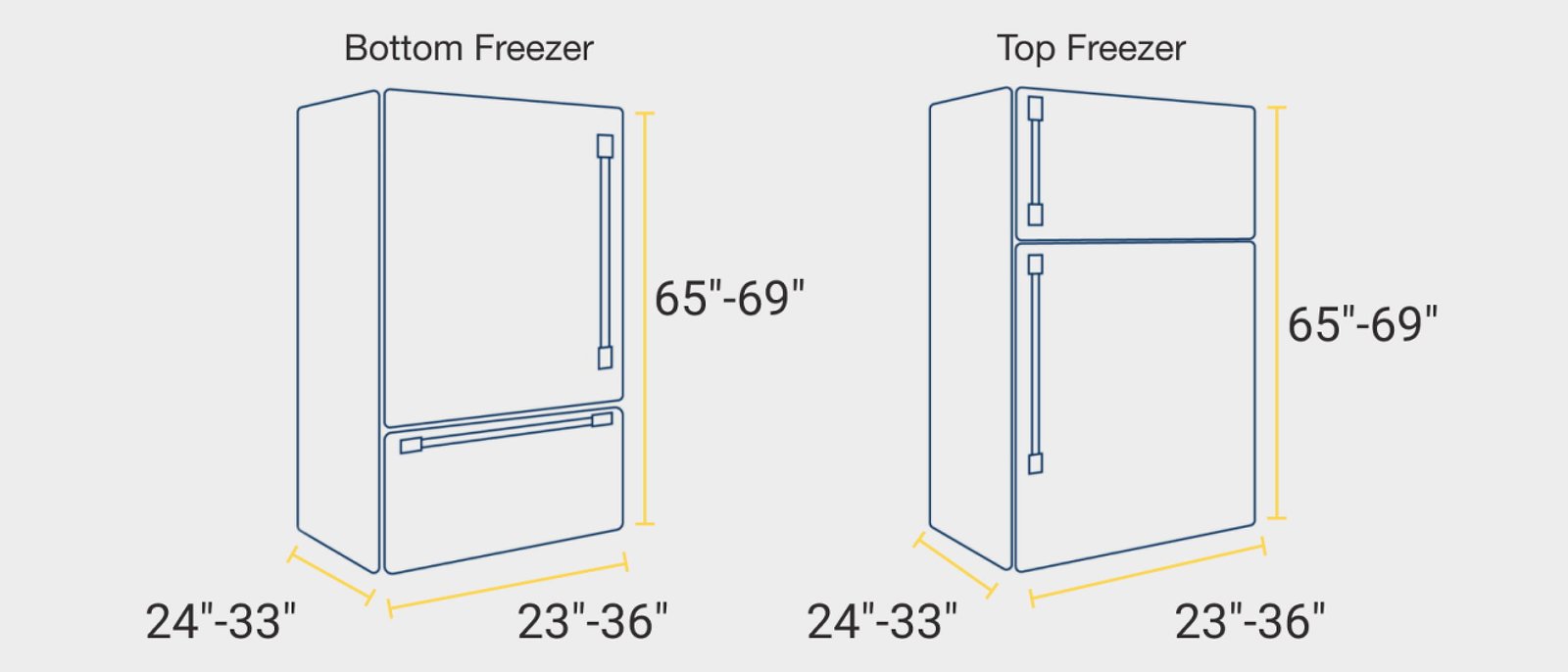 how-tall-is-a-refrigerator-in-feet
